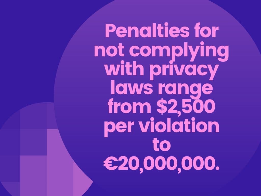 Penalties for not complying with privacy laws 